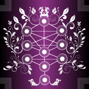 kabbalah - sephiroth - vector
